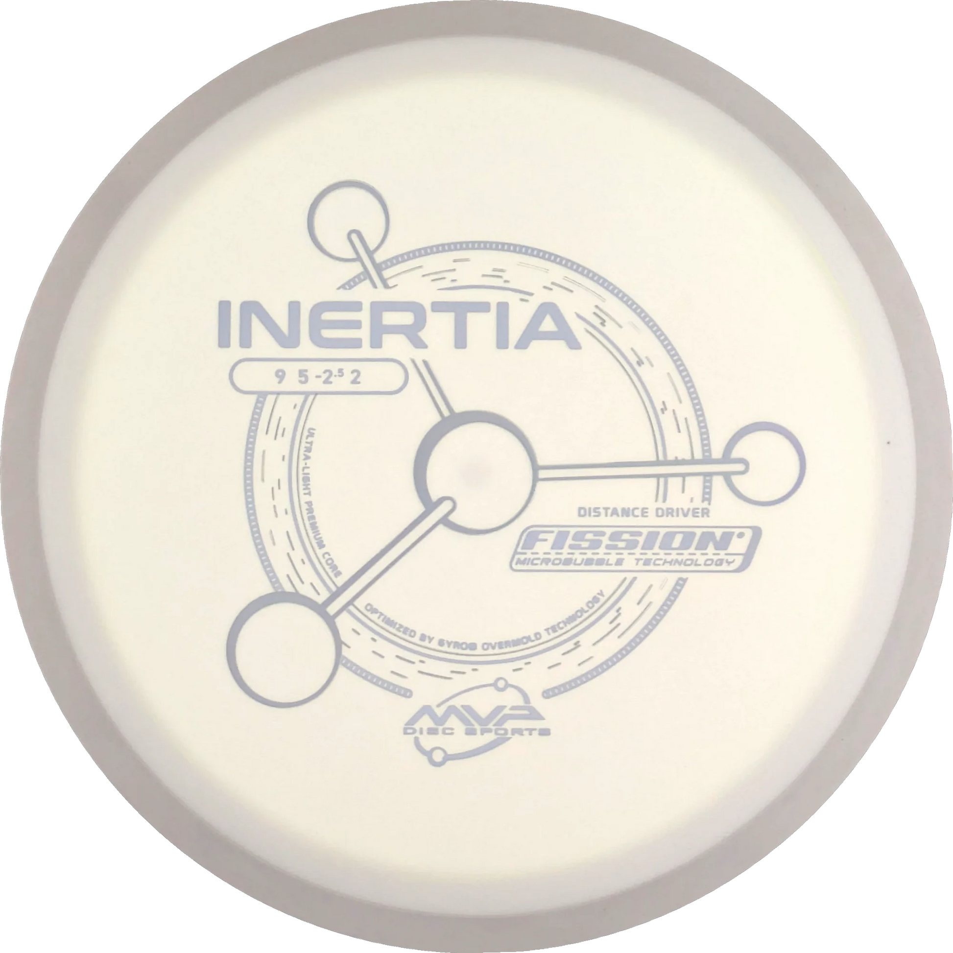 Fission Inertia