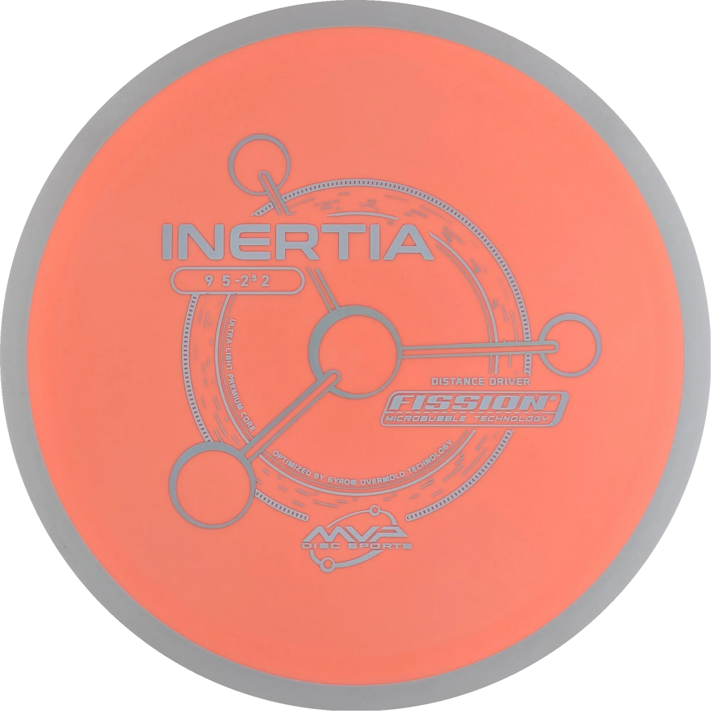 Fission Inertia