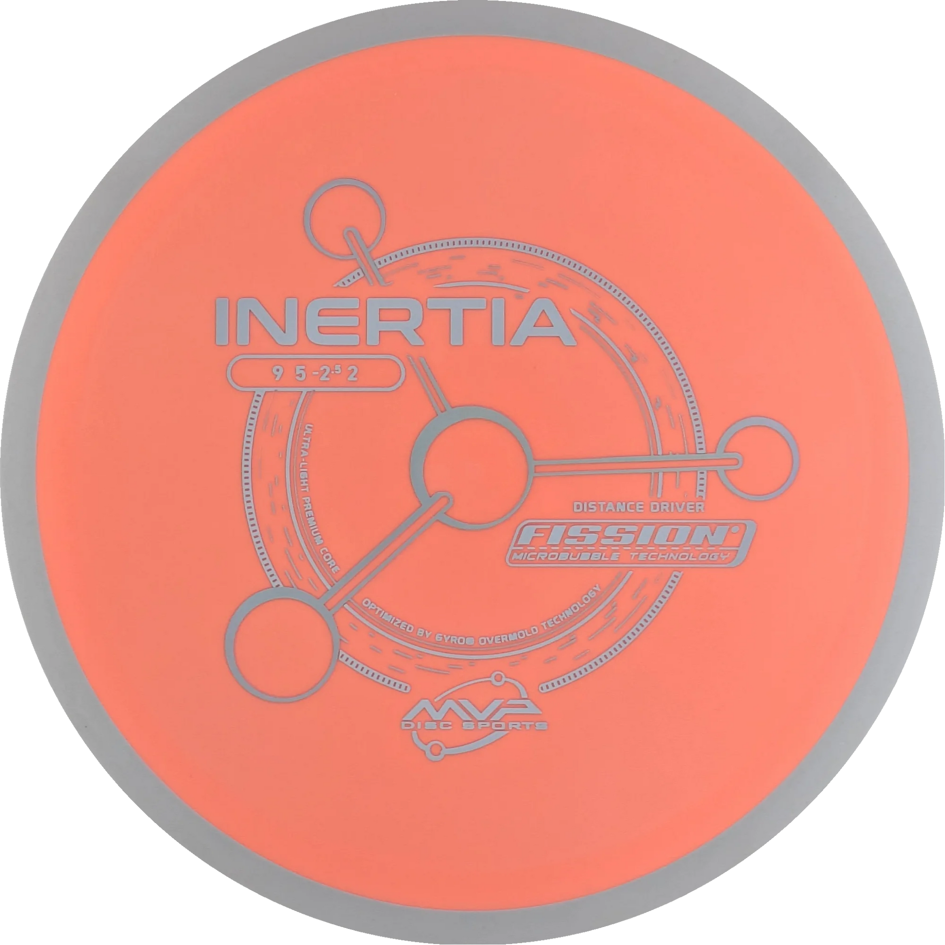 Fission Inertia