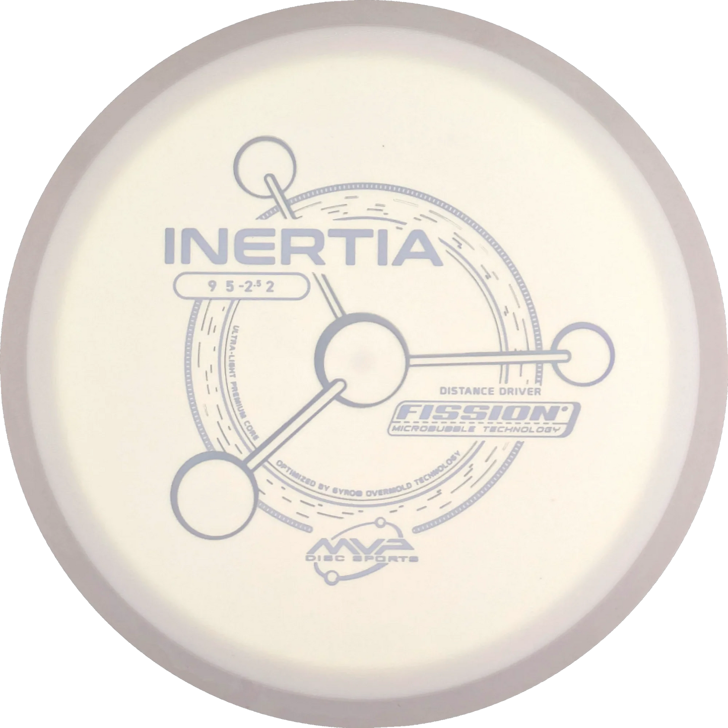 Fission Inertia