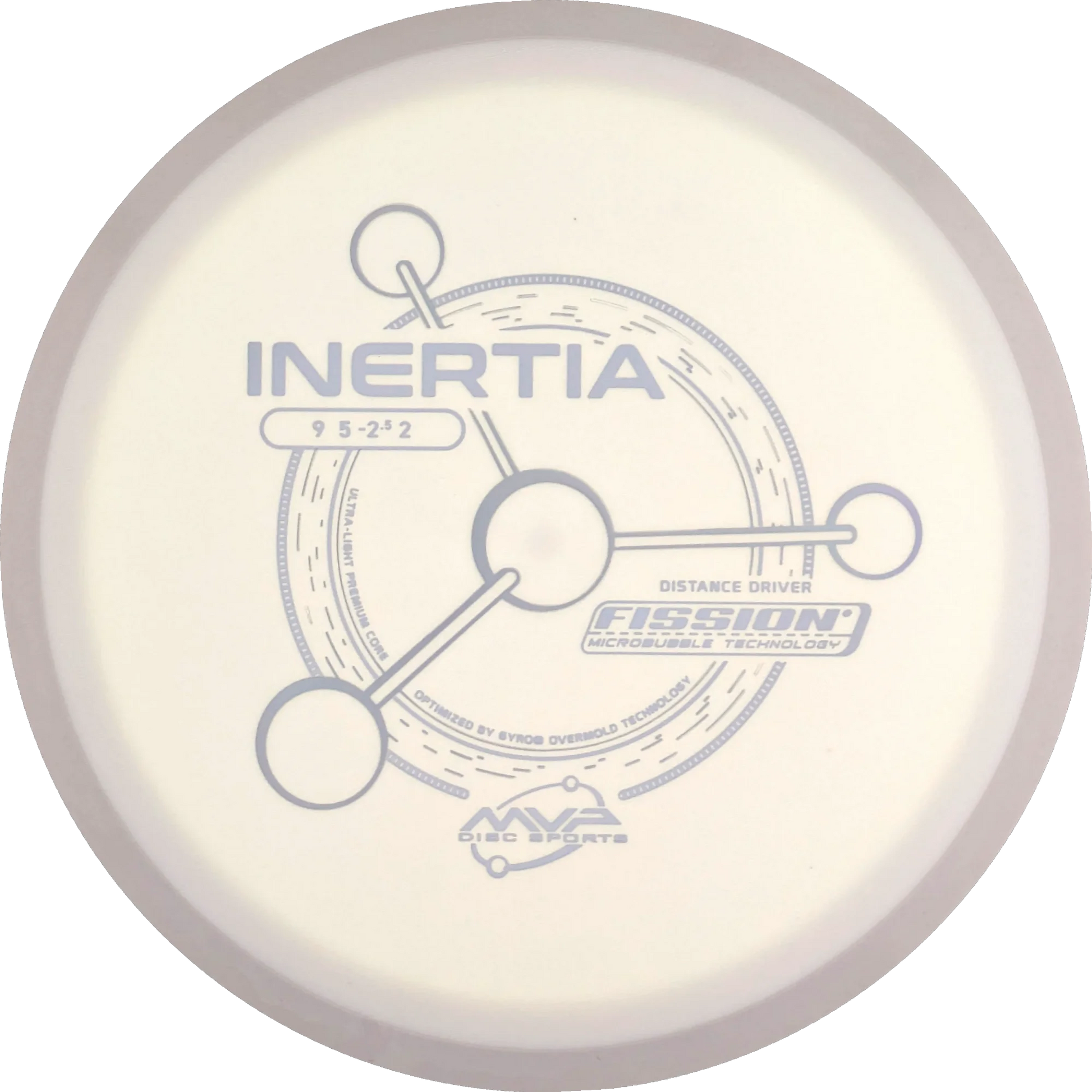 Fission Inertia