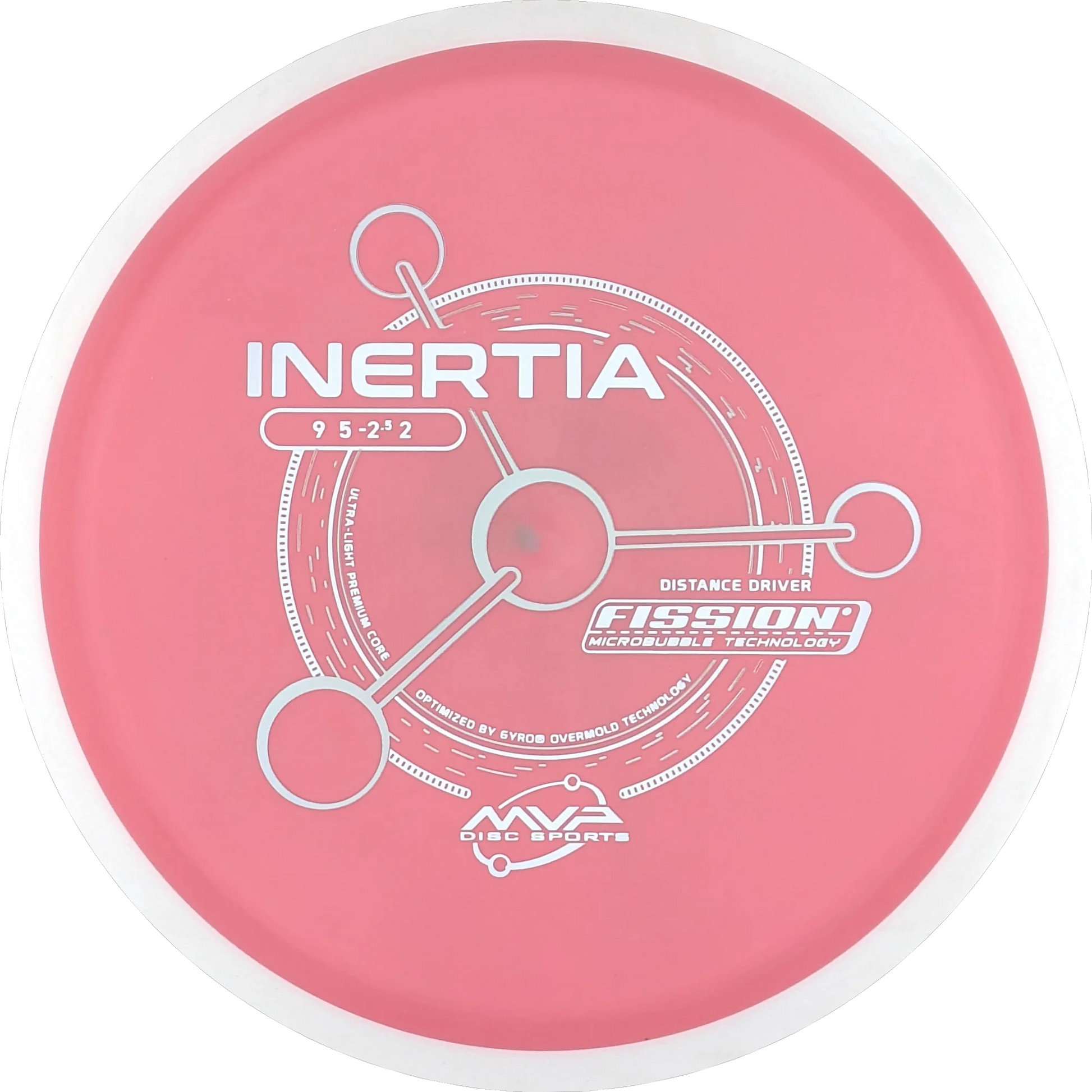 Fission Inertia
