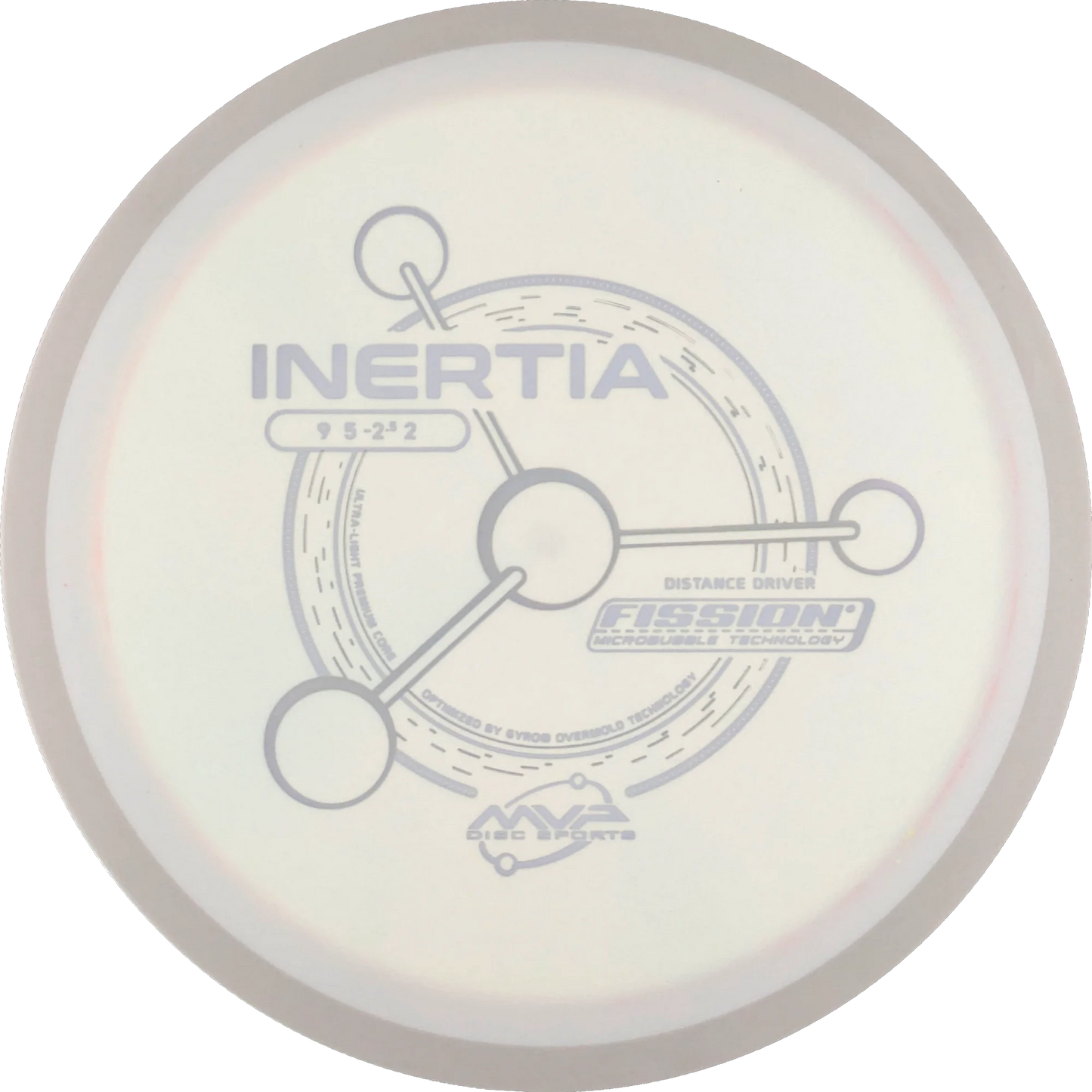 Fission Inertia