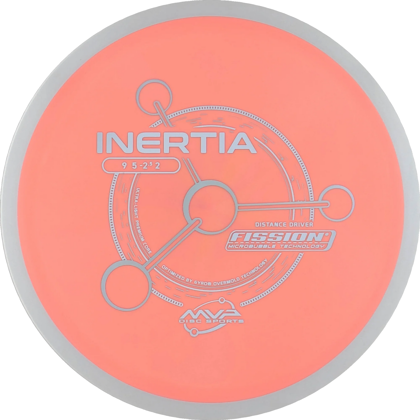 Fission Inertia