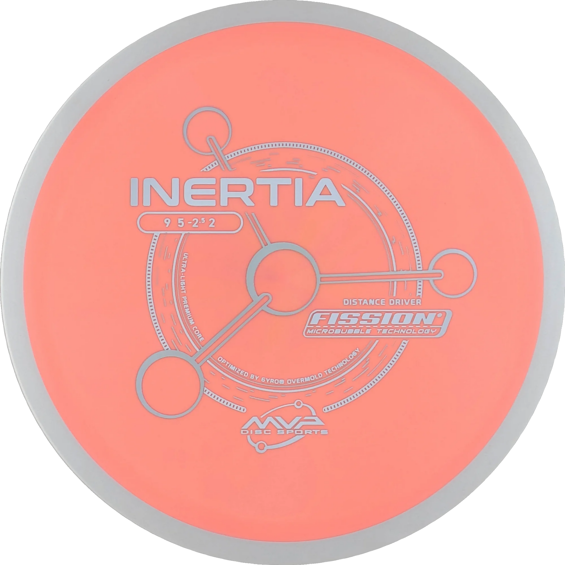 Fission Inertia
