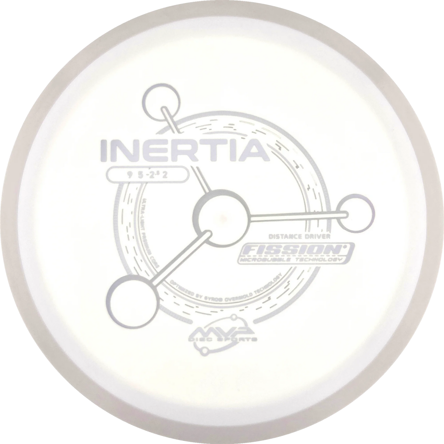 Fission Inertia