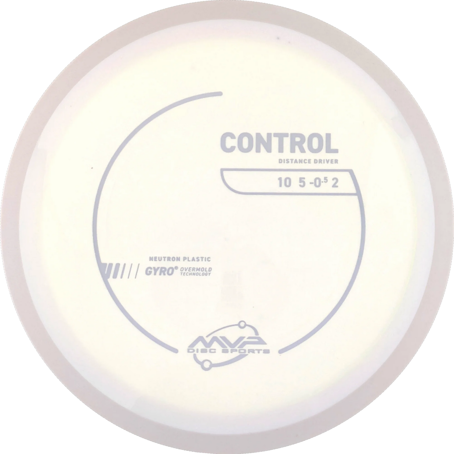 Neutron Control