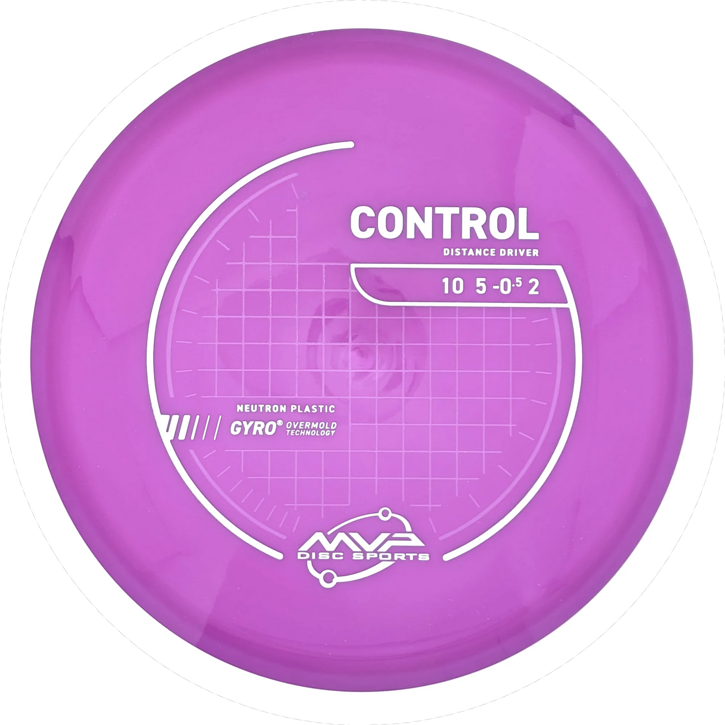 Neutron Control