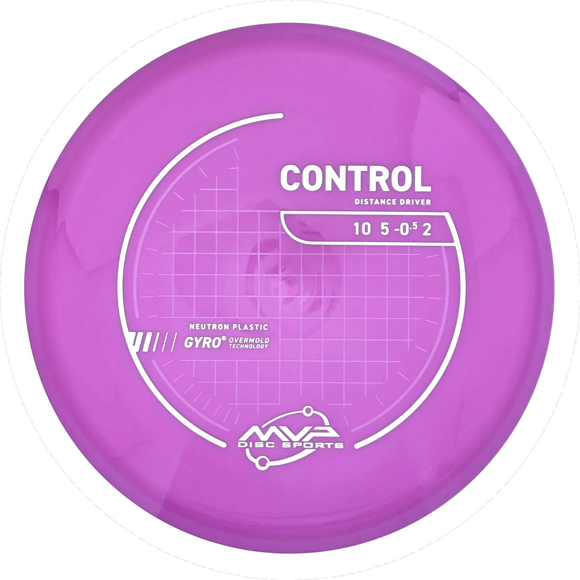 Neutron Control