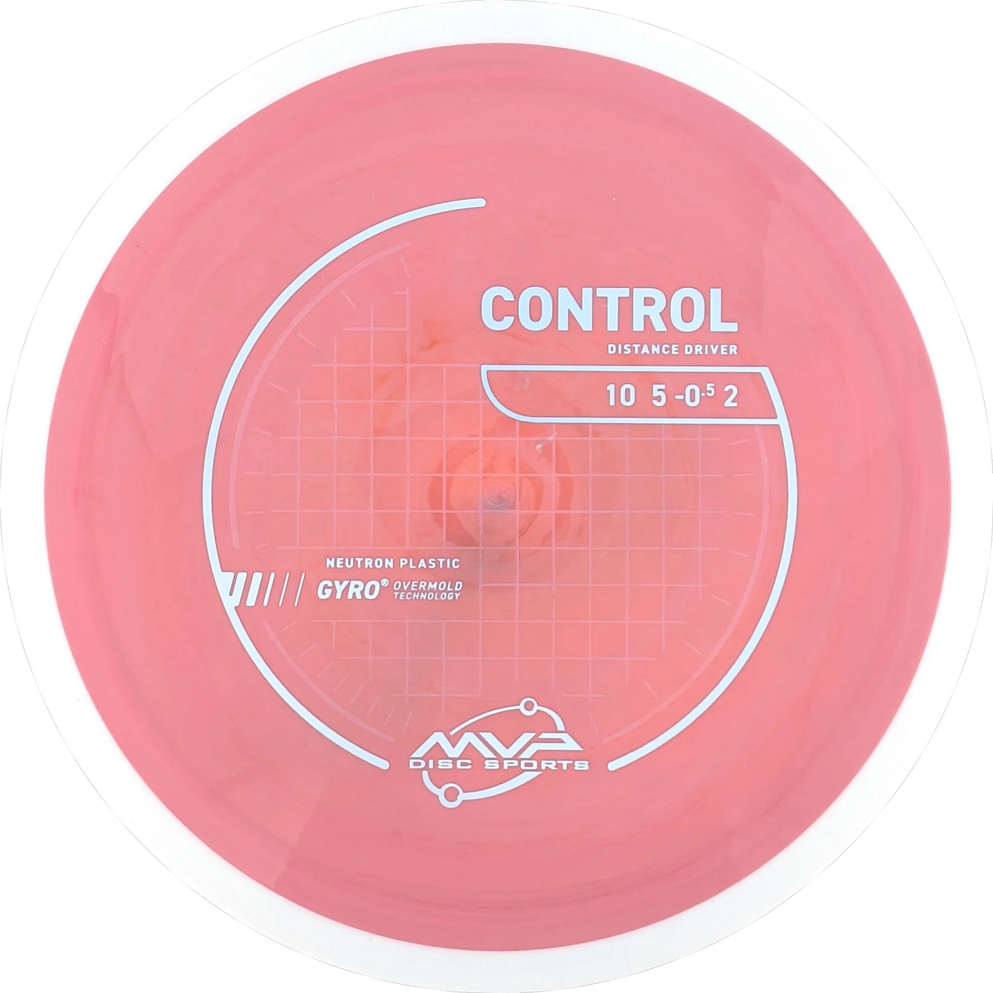 Neutron Control