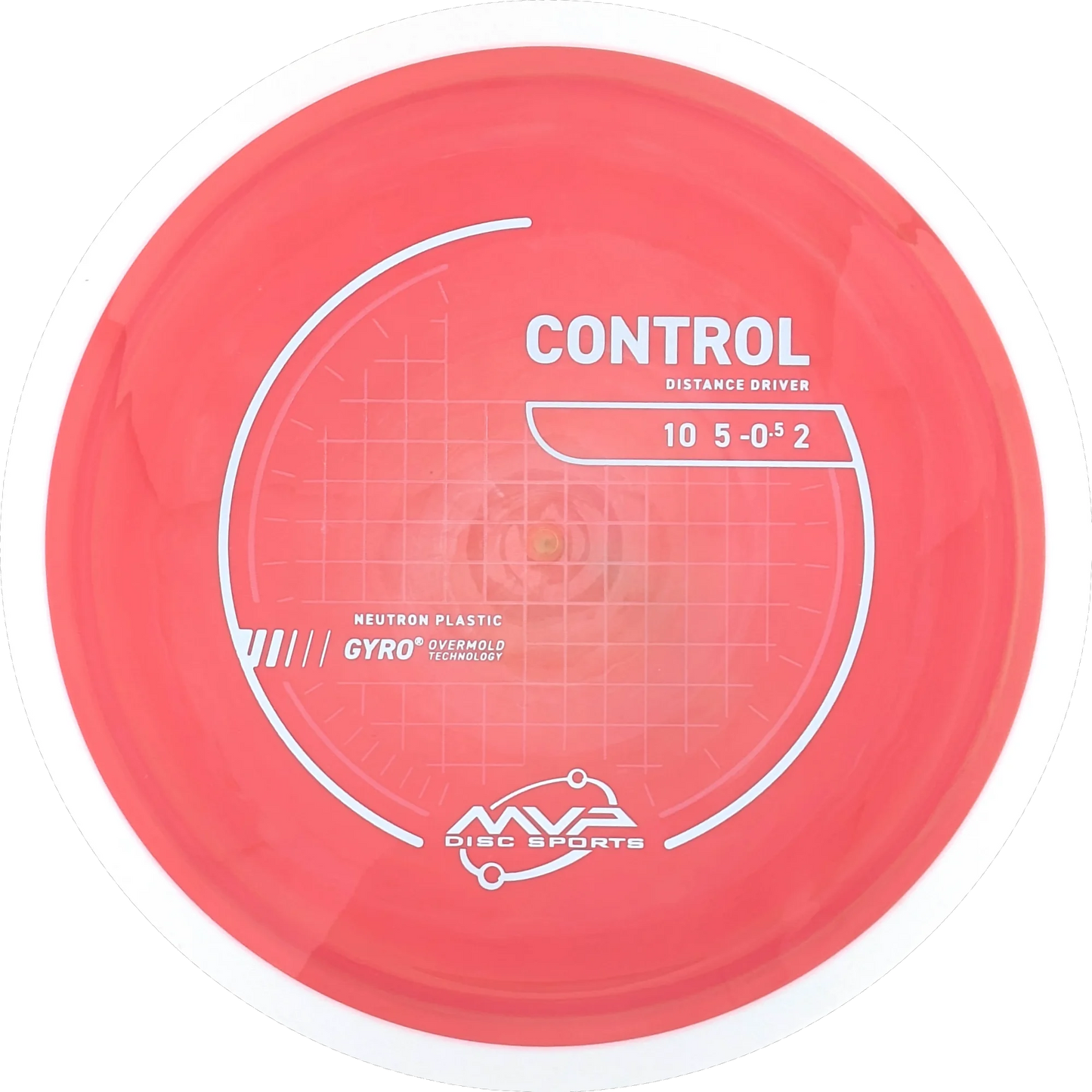 Neutron Control