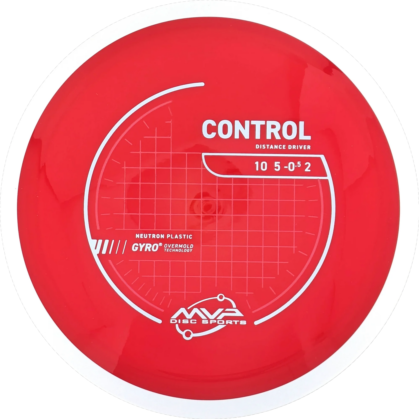 Neutron Control