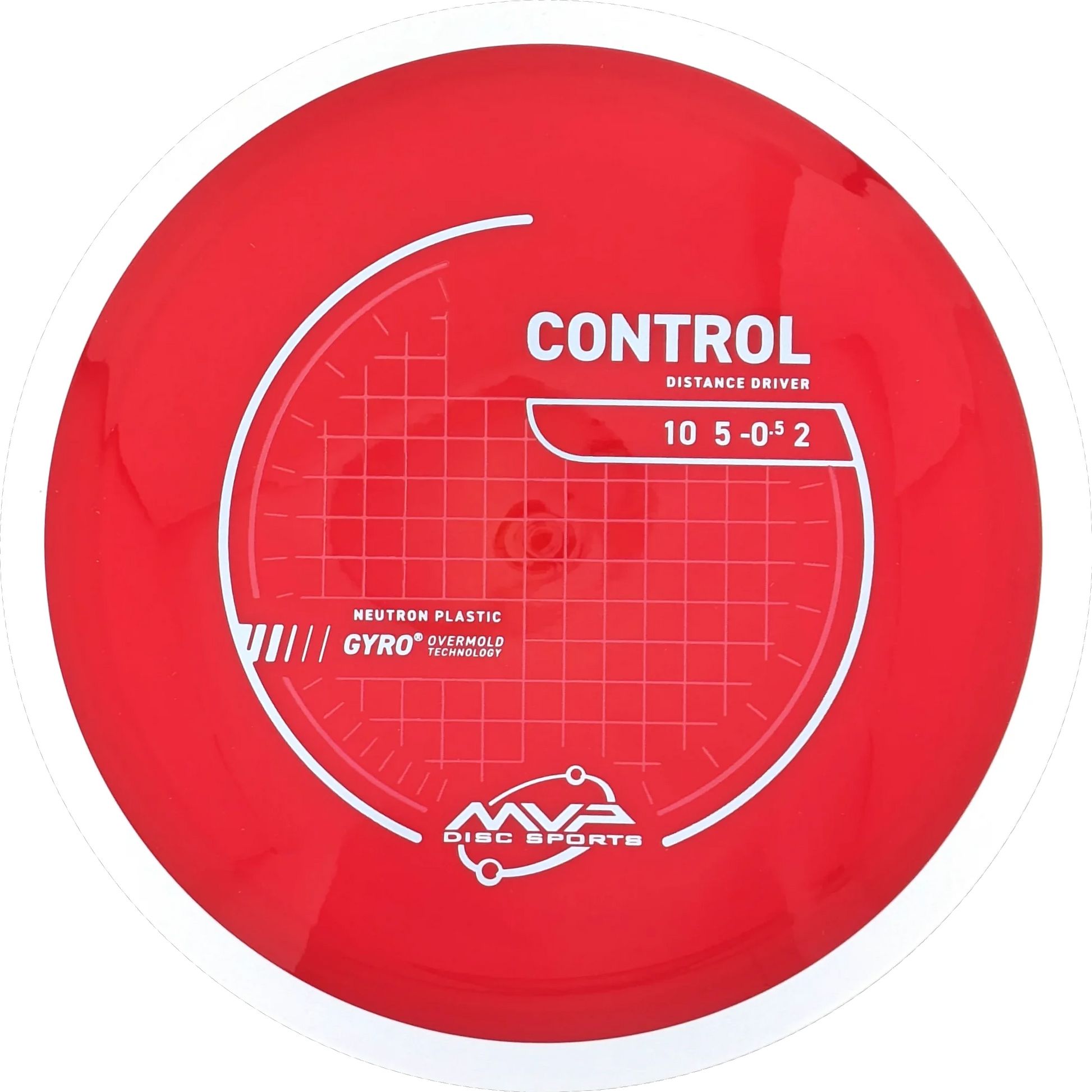 Neutron Control