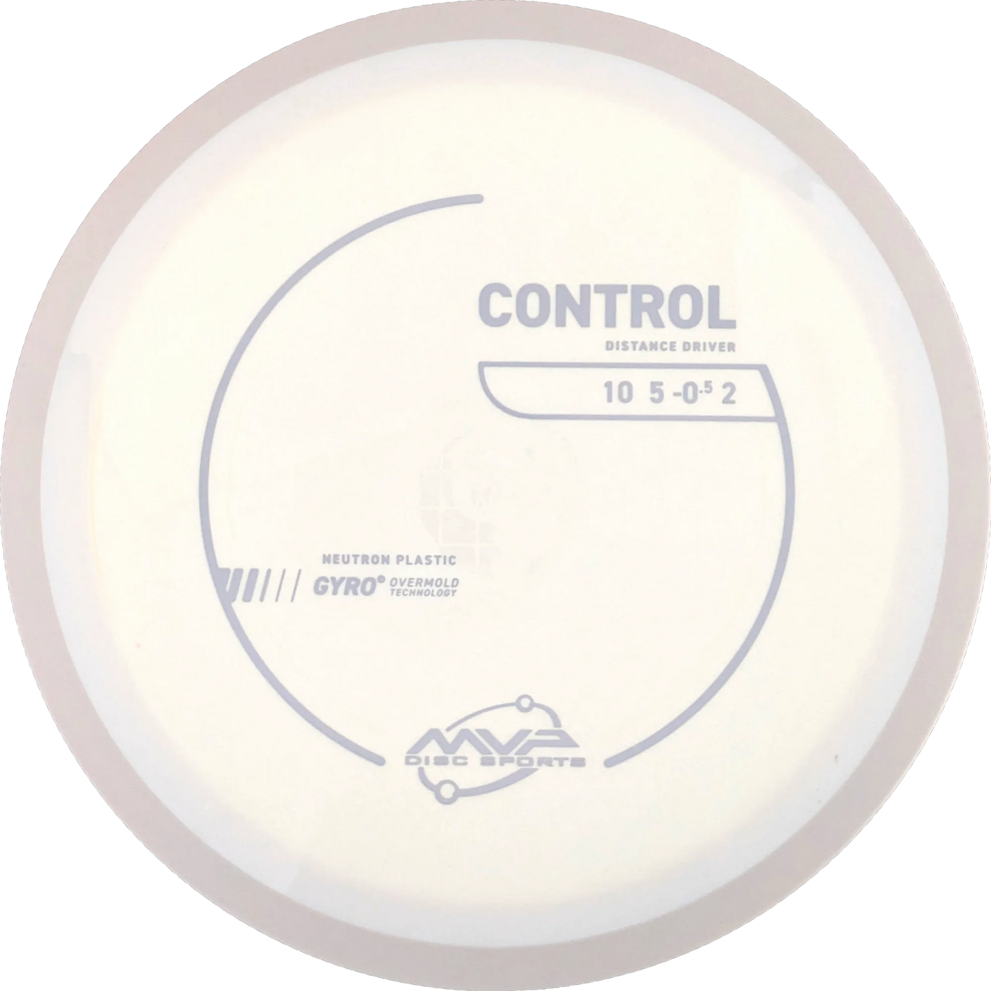 Neutron Control