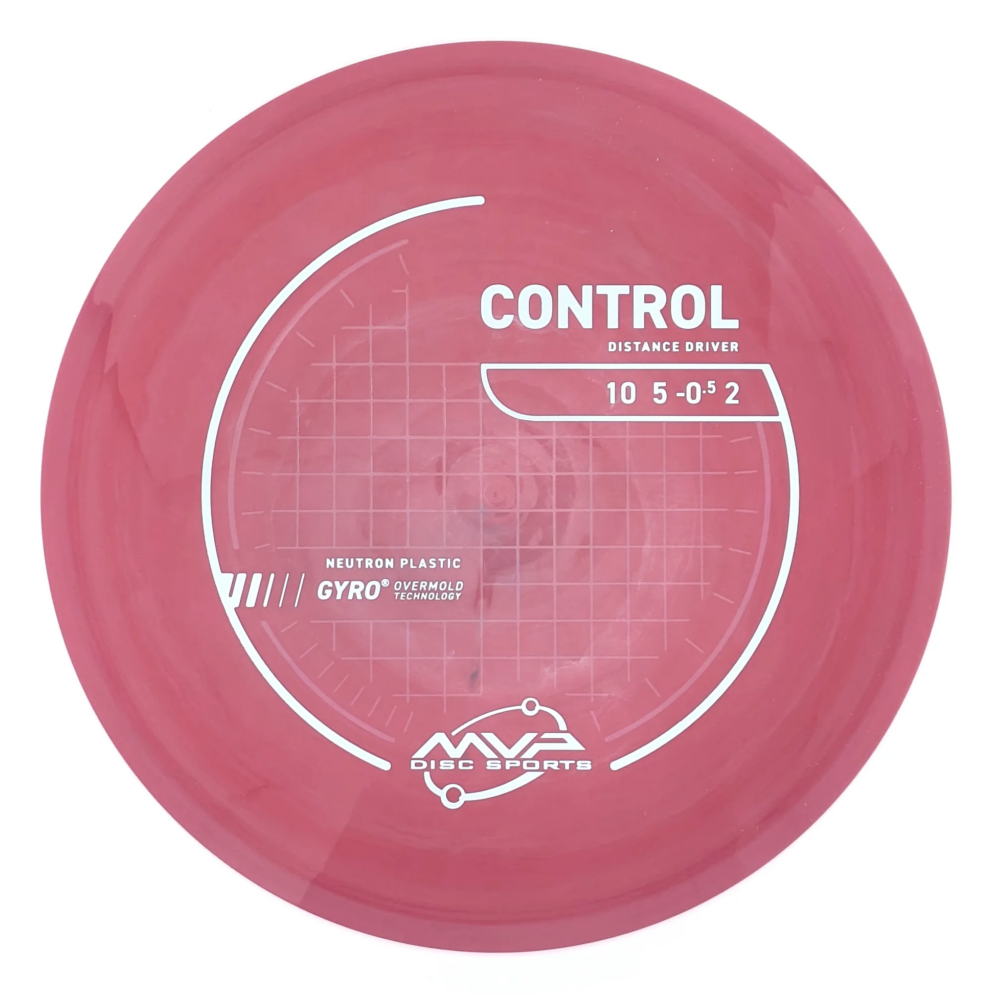 Neutron Control
