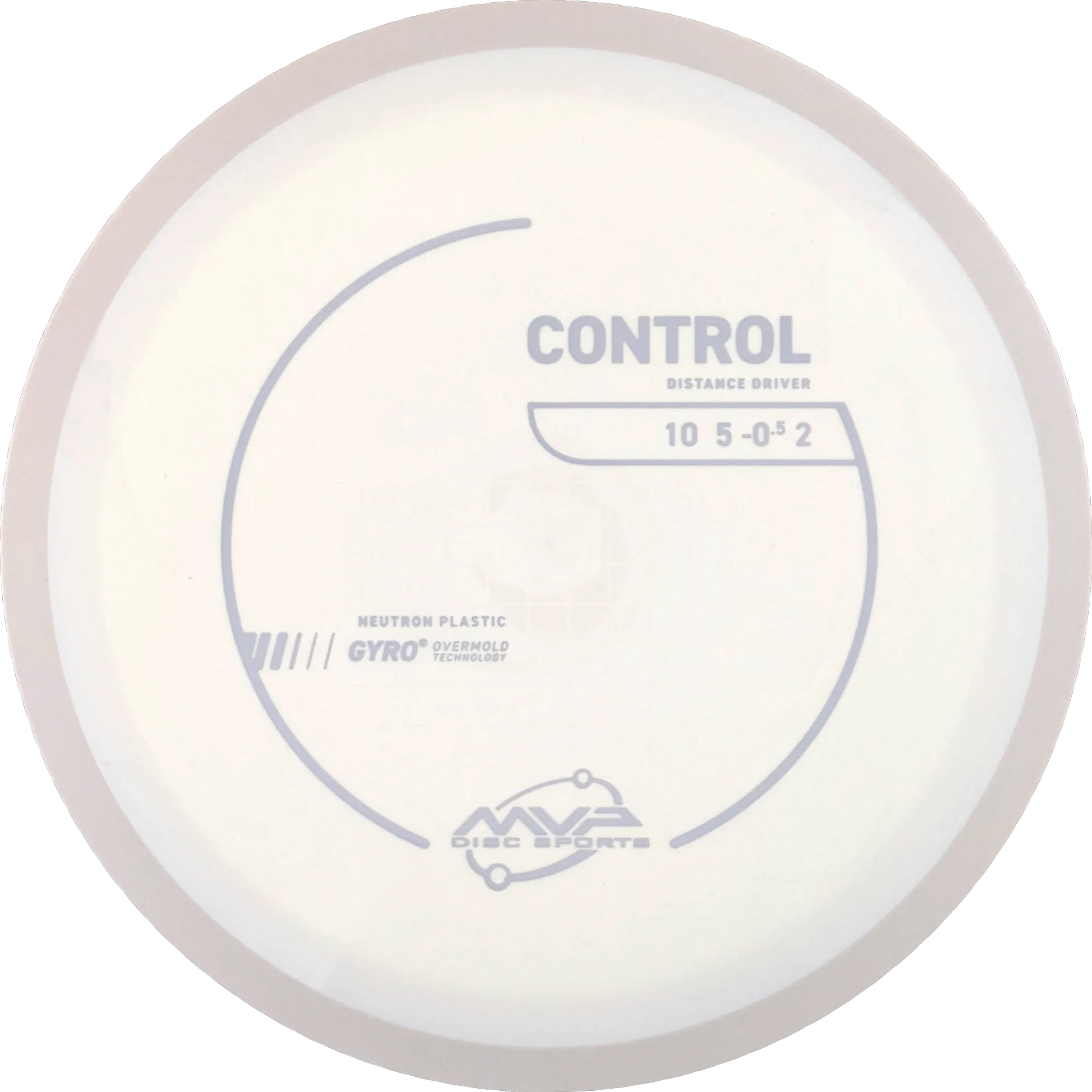 Neutron Control