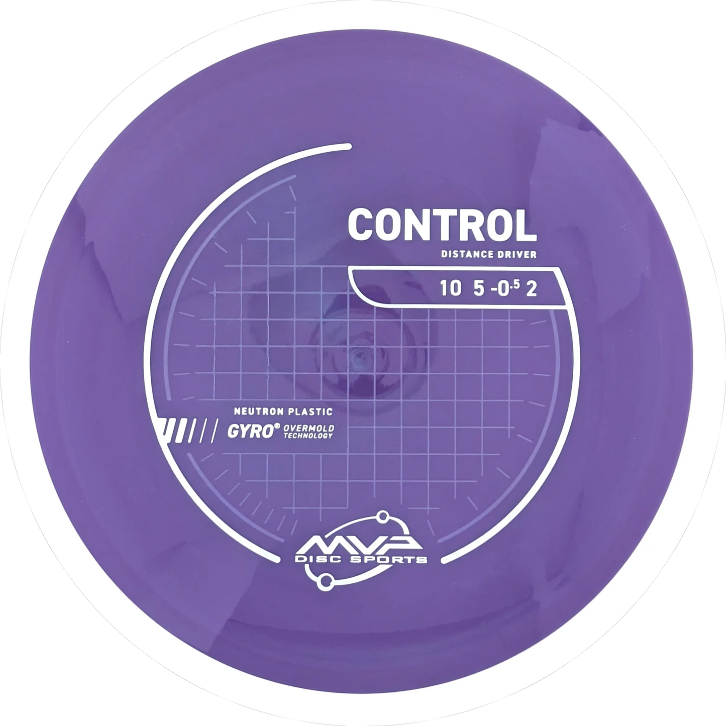 Neutron Control