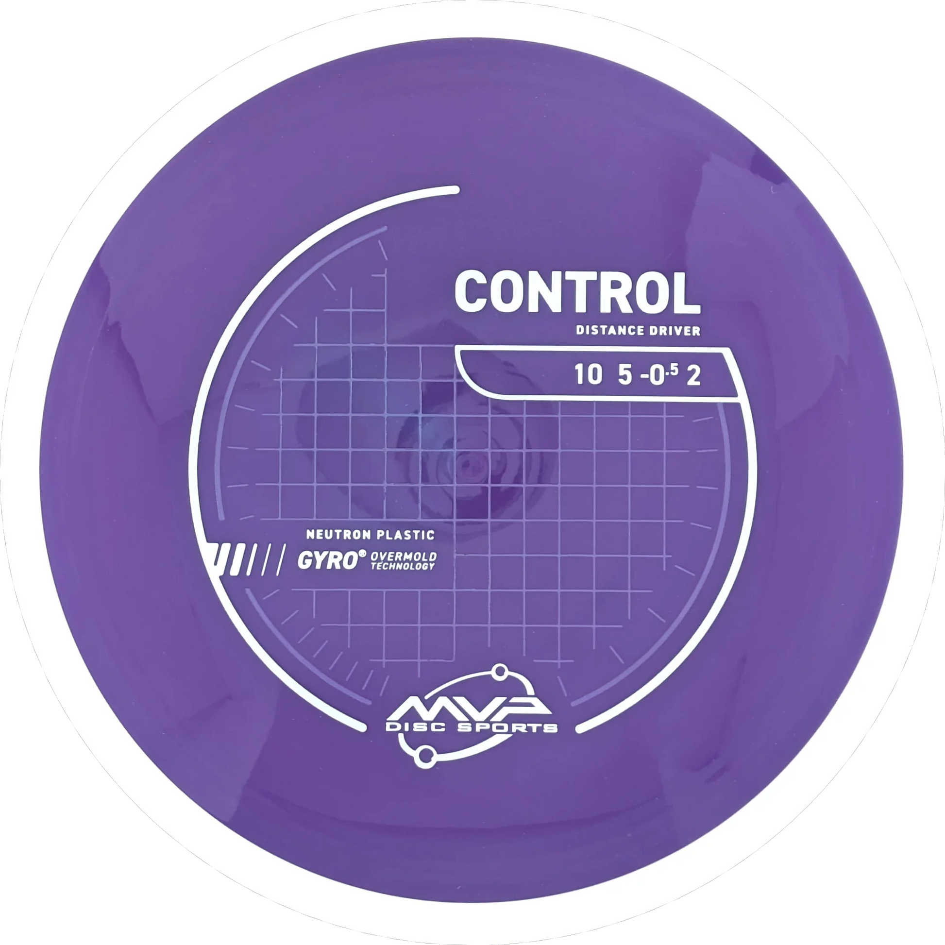Neutron Control