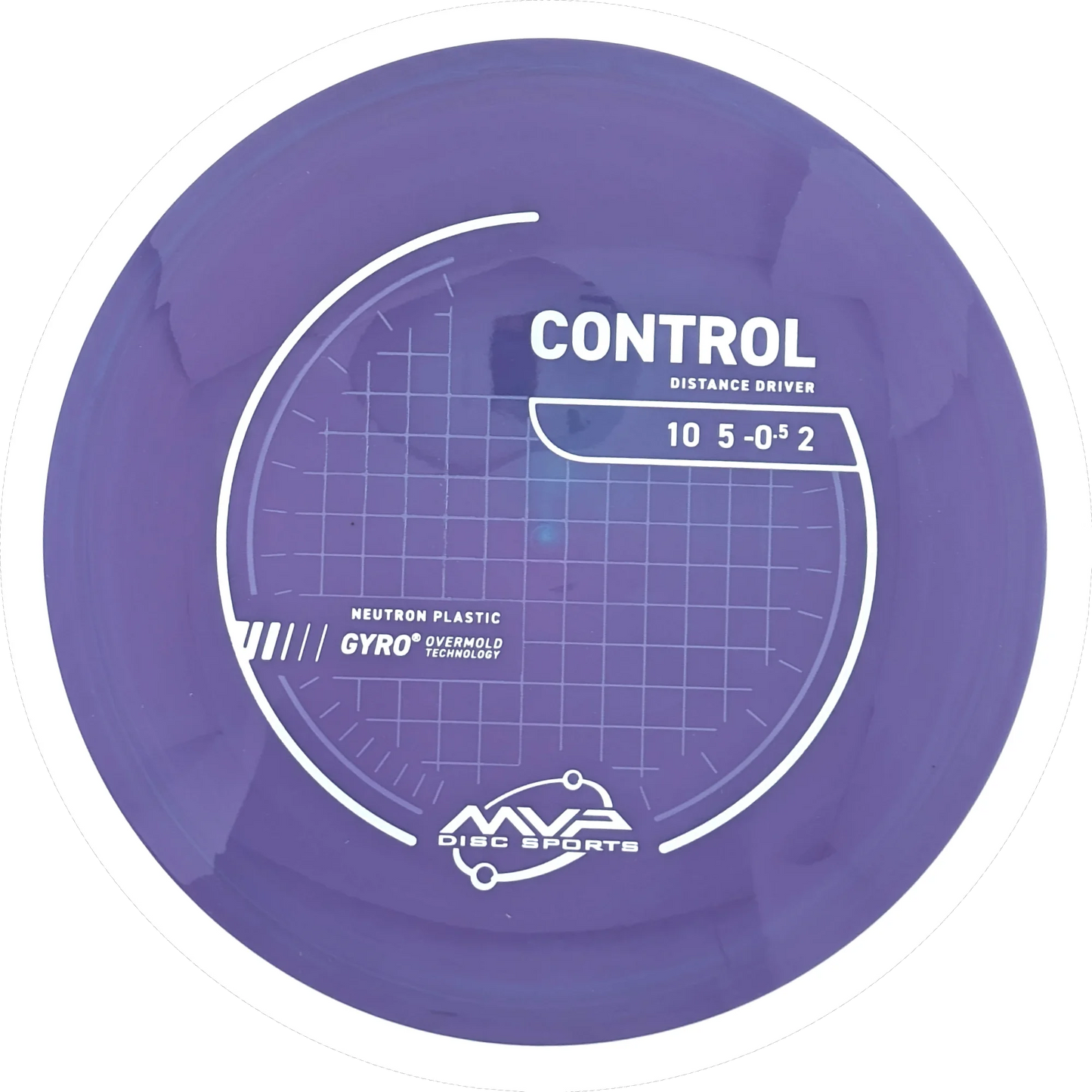 Neutron Control