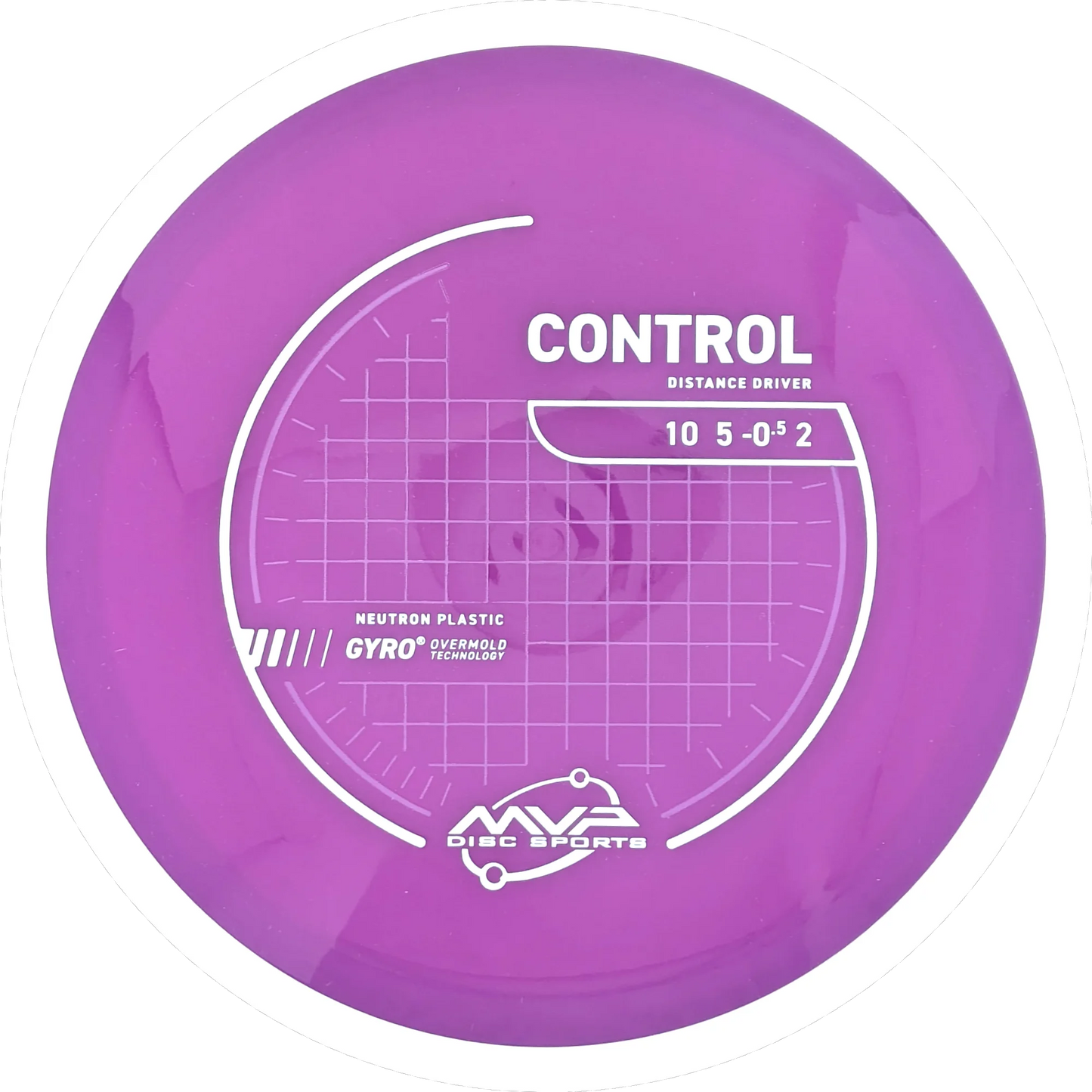 Neutron Control