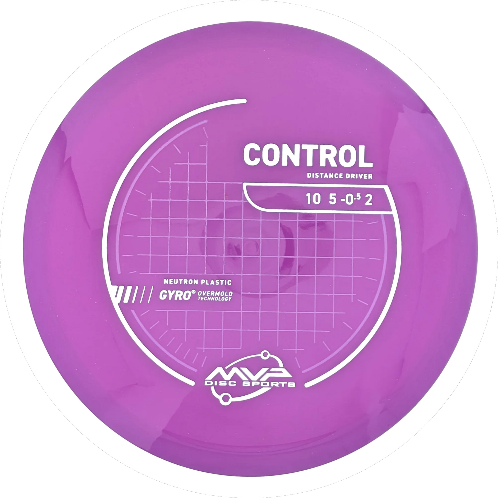 Neutron Control