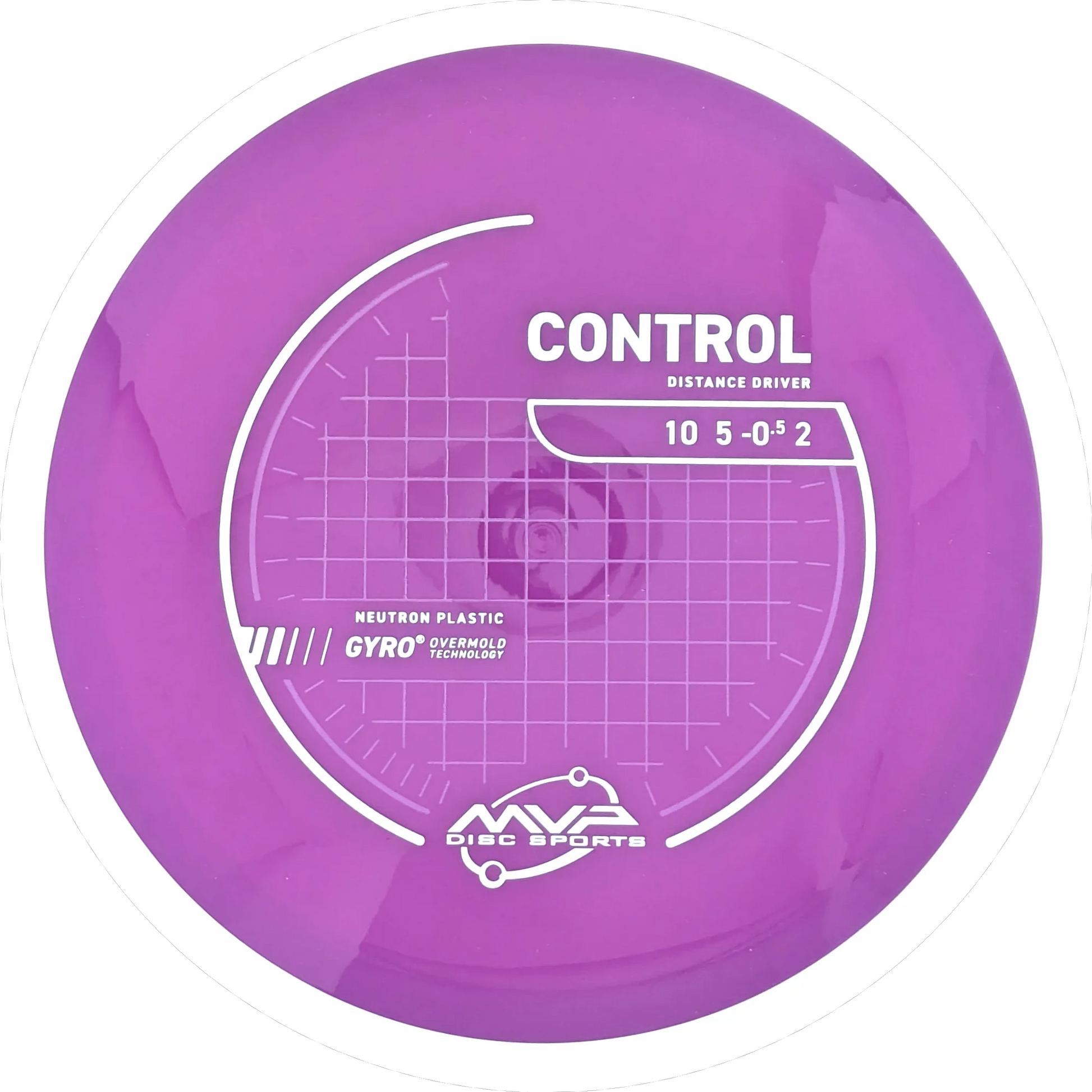 Neutron Control