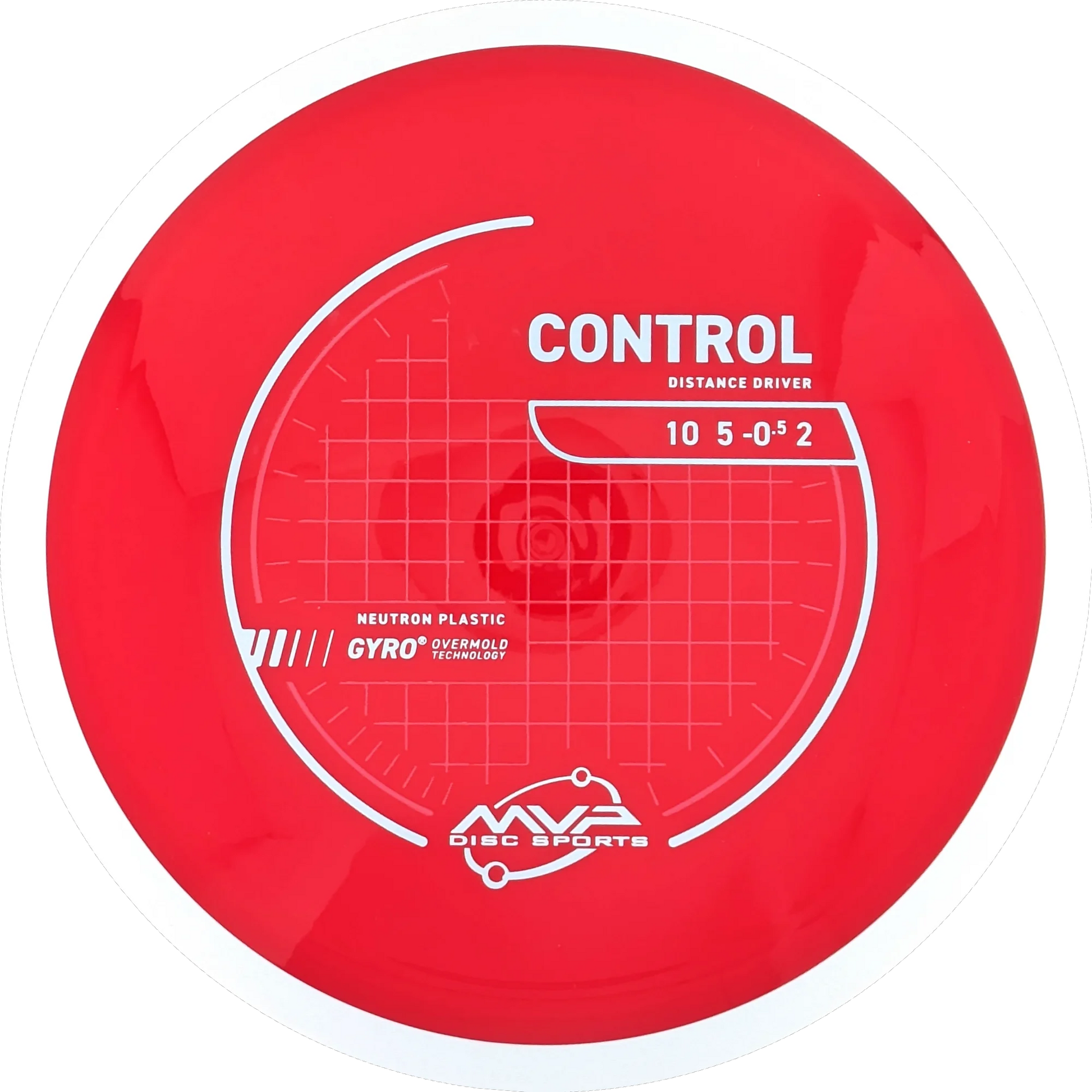 Neutron Control