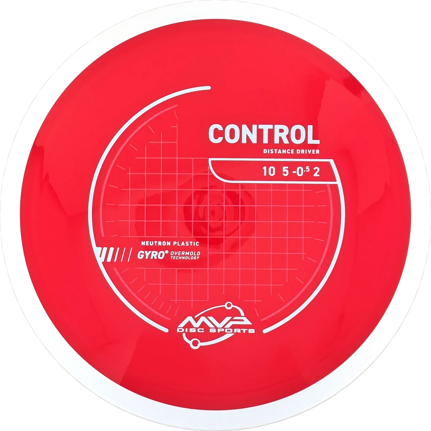 Neutron Control