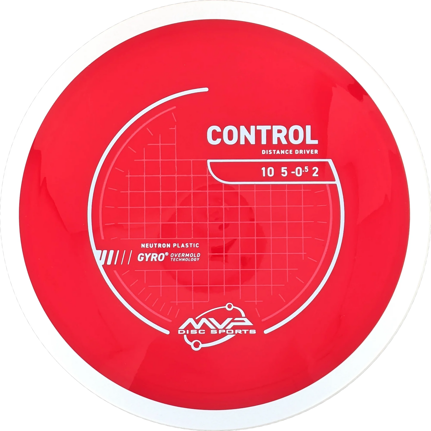 Neutron Control