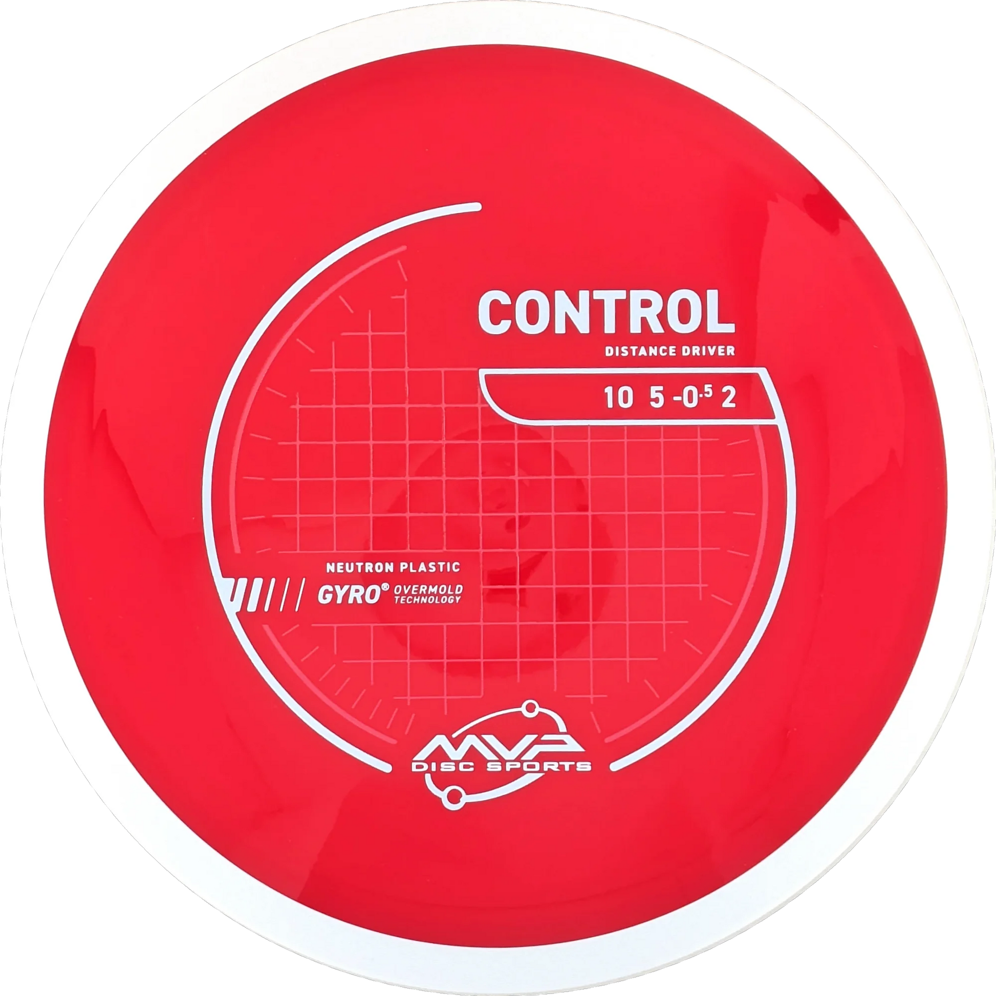 Neutron Control