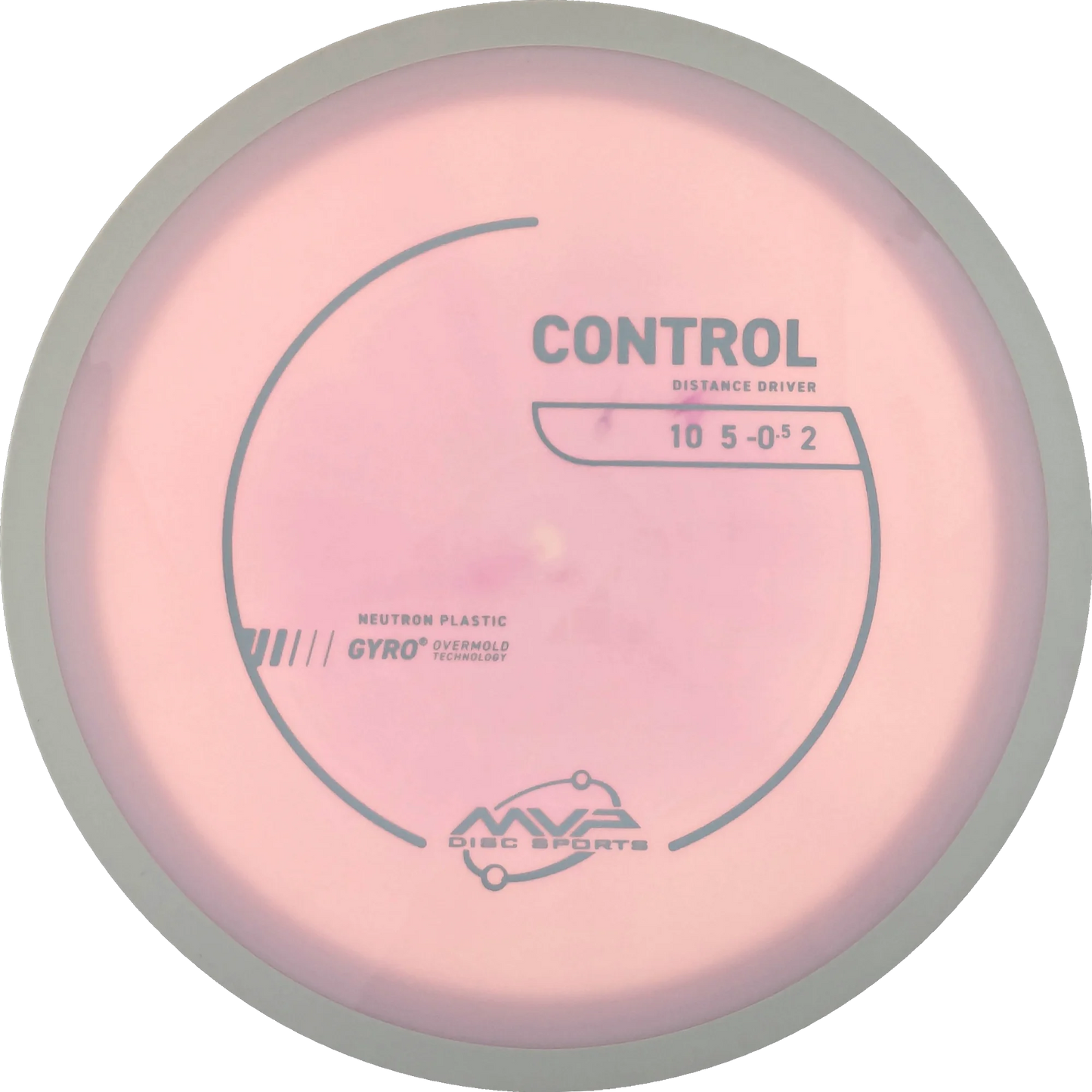 Neutron Control