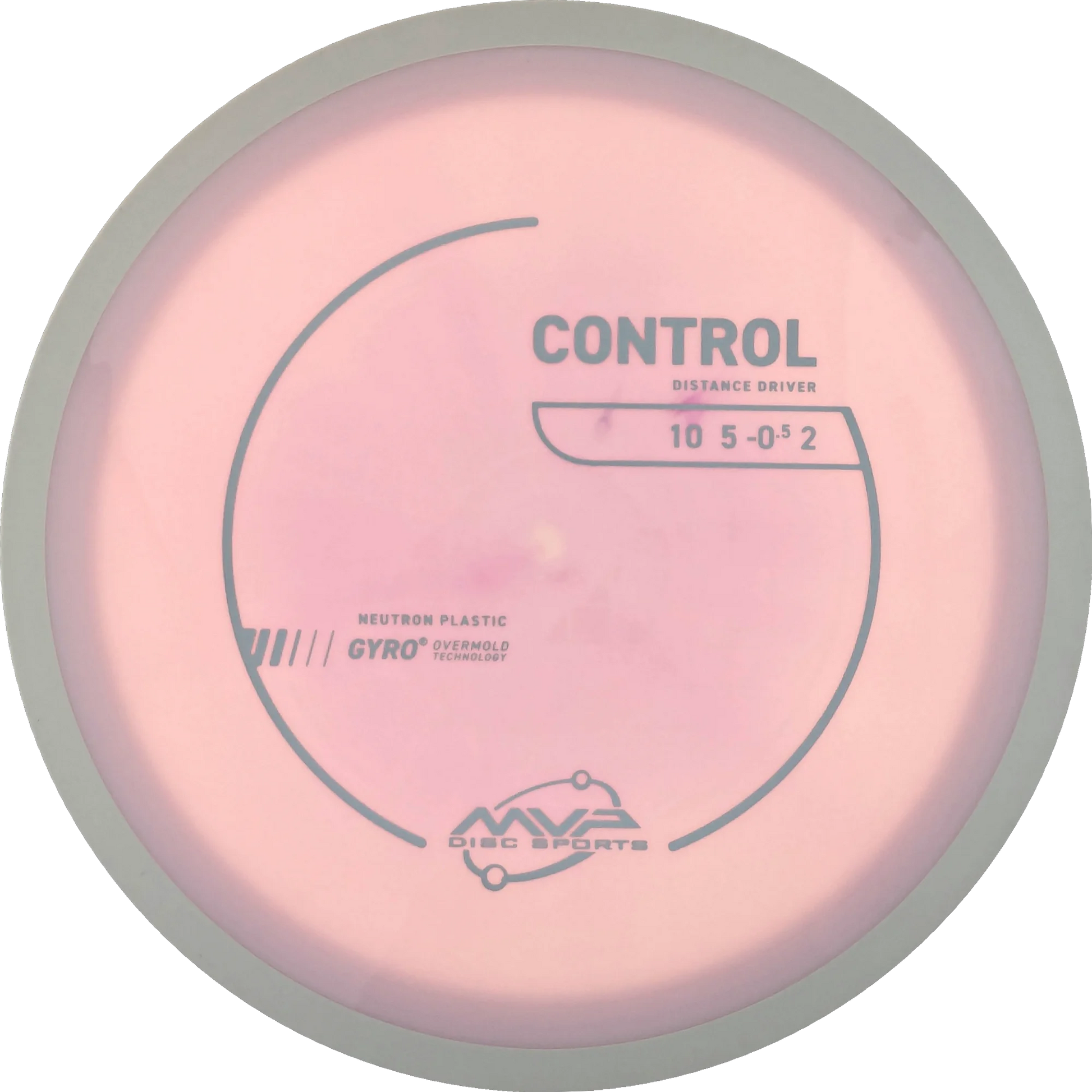 Neutron Control