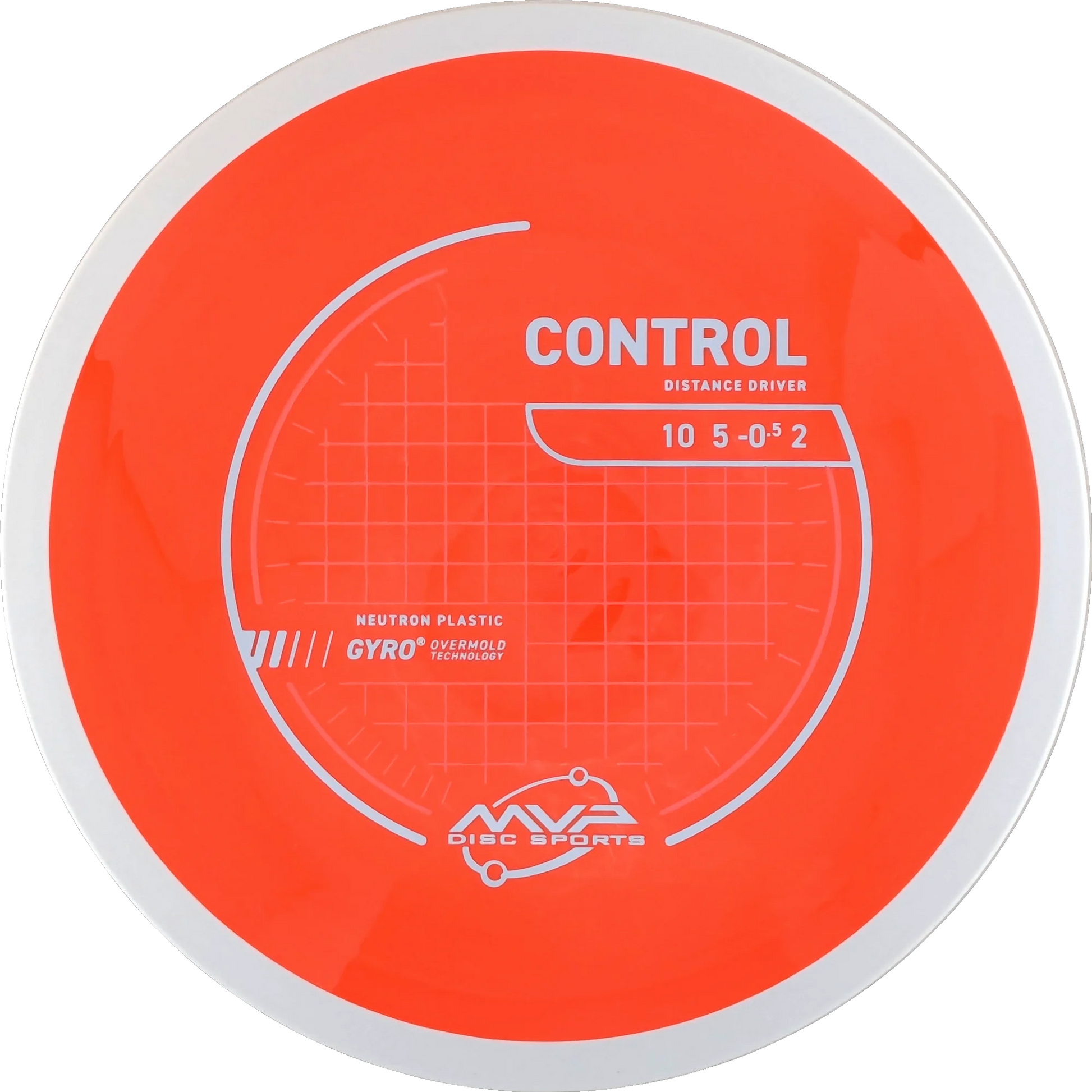Neutron Control
