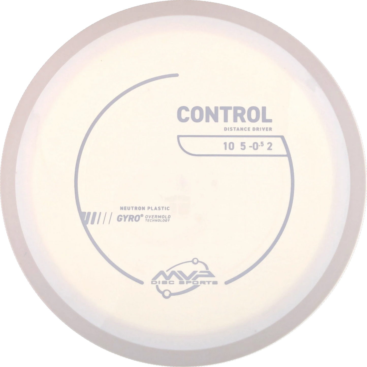 Neutron Control