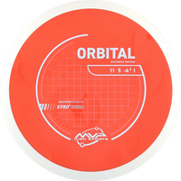 Neutron Orbital