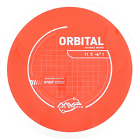 Neutron Orbital