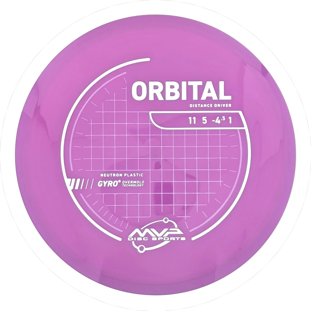 Neutron Orbital