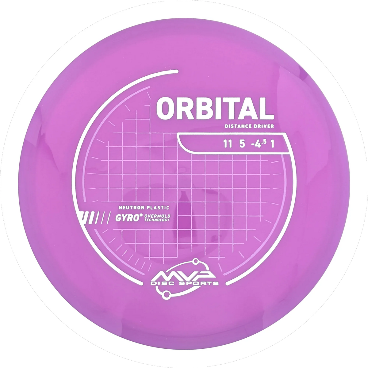 Neutron Orbital
