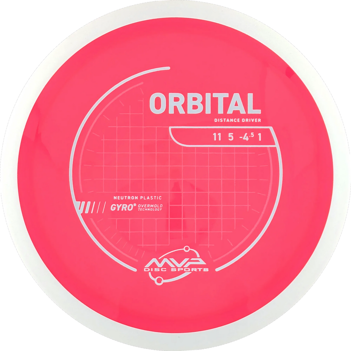 Neutron Orbital