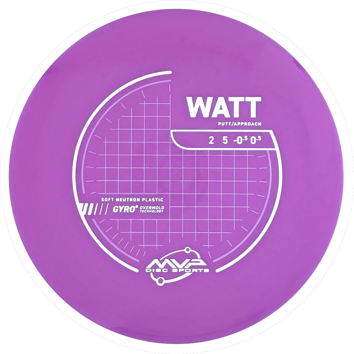Neutron Soft Watt