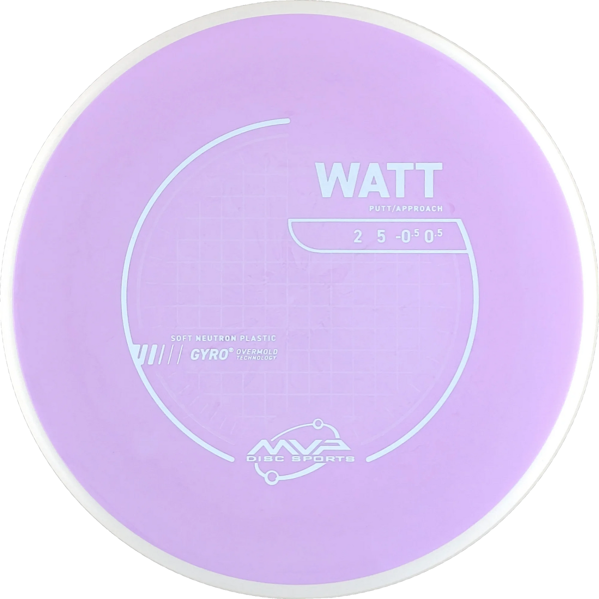 Neutron Soft Watt