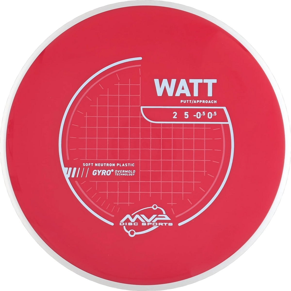 Neutron Soft Watt