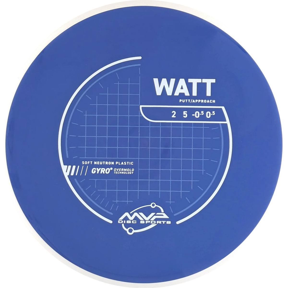 Neutron Soft Watt