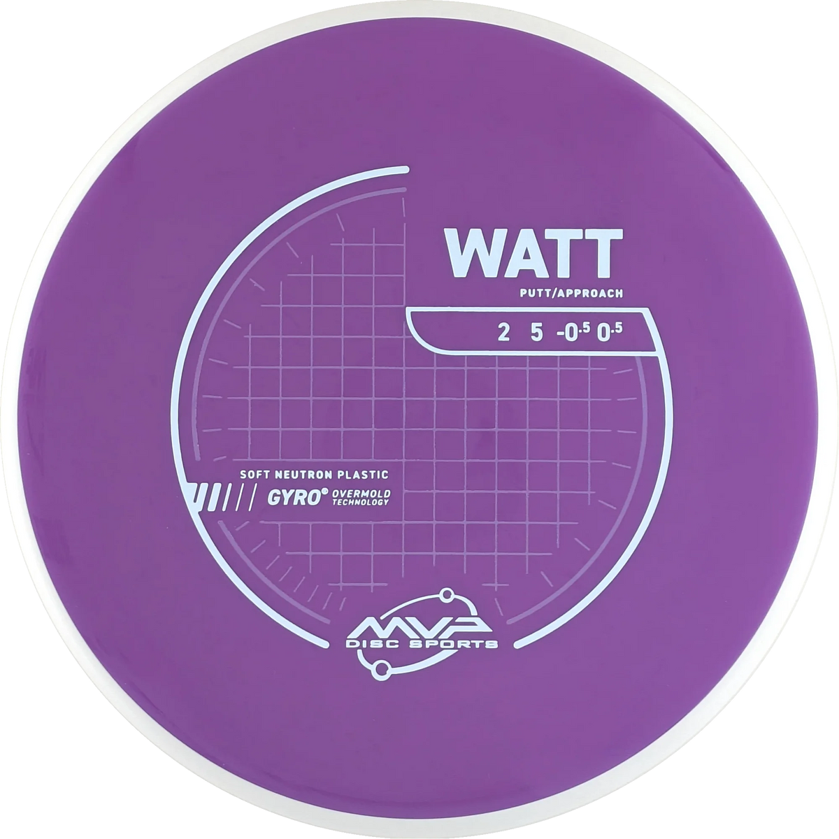 Neutron Soft Watt