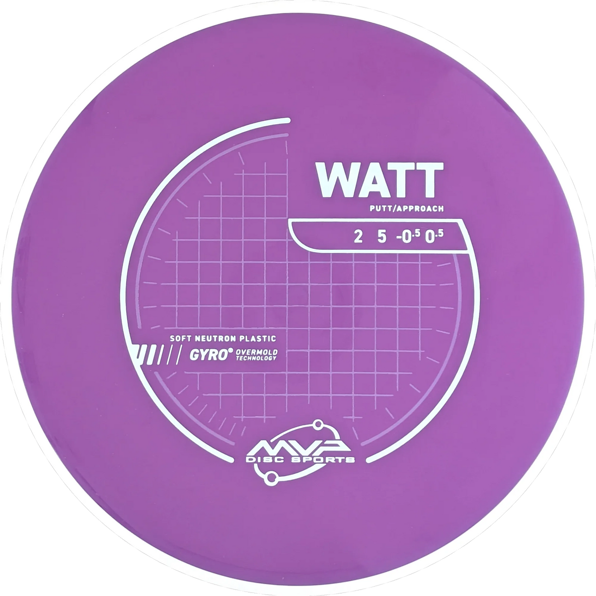 Neutron Soft Watt