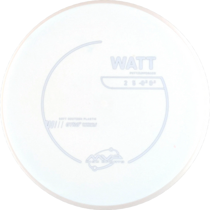 Neutron Soft Watt