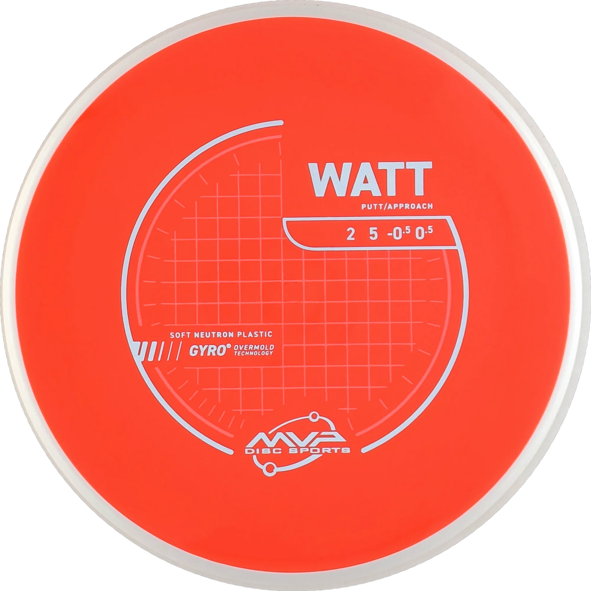 Neutron Soft Watt