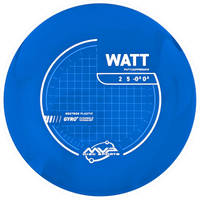Neutron Watt