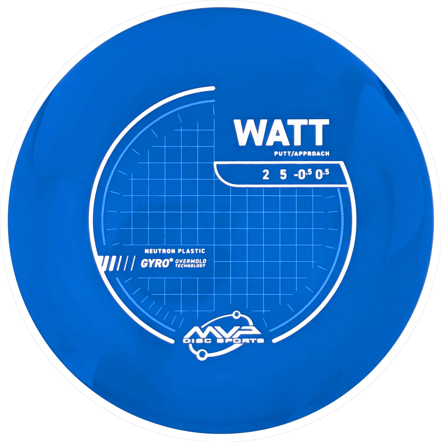 Neutron Watt