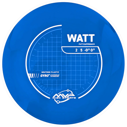 Neutron Watt